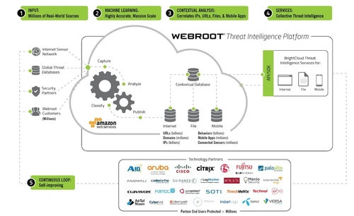 webroot
